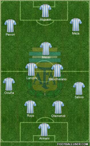 Argentina Formation 2018