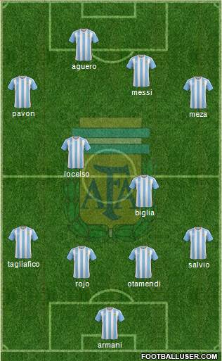 Argentina Formation 2018