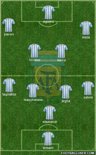 Argentina Formation 2018
