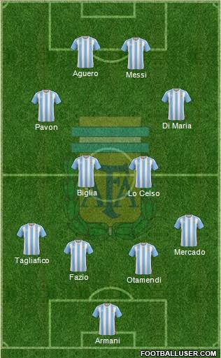 Argentina Formation 2018