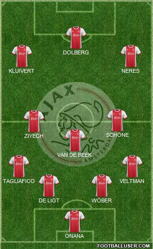AFC Ajax Formation 2018
