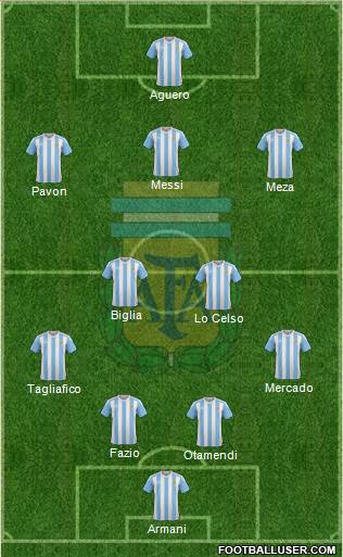 Argentina Formation 2018