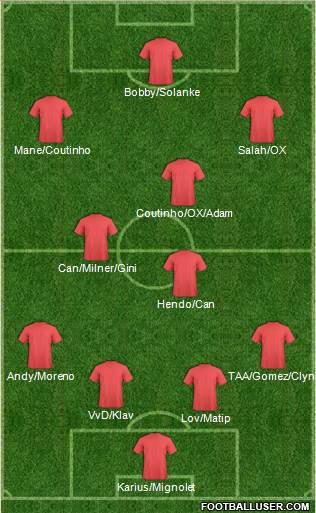 Champions League Team Formation 2018