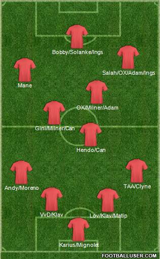 Champions League Team Formation 2018