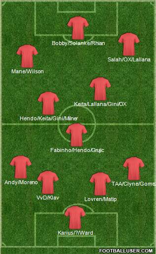 Champions League Team Formation 2018