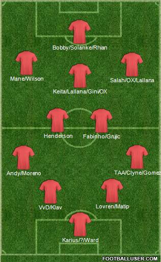 Champions League Team Formation 2018