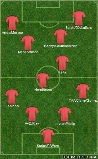Champions League Team Formation 2018
