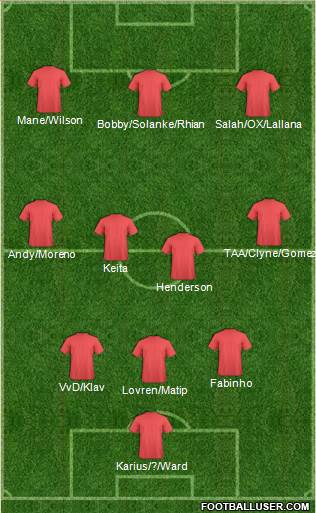 Champions League Team Formation 2018