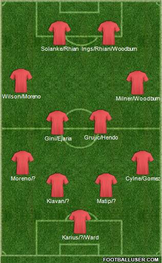 Football Manager Team Formation 2018