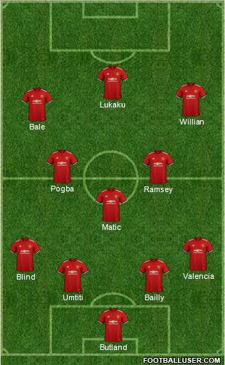 Manchester United Formation 2018