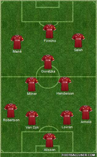 Liverpool Formation 2018