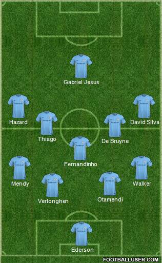 Manchester City Formation 2018