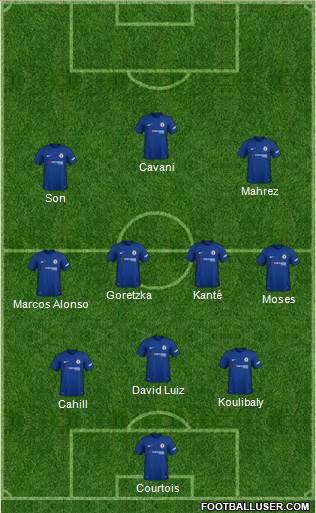 Chelsea Formation 2018