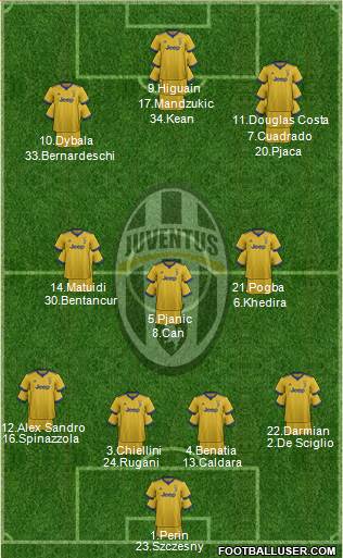 Juventus Formation 2018