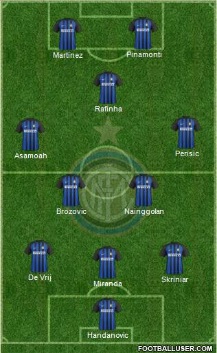 F.C. Internazionale Formation 2018