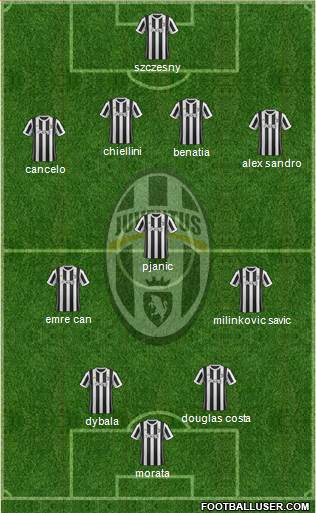 Juventus Formation 2018