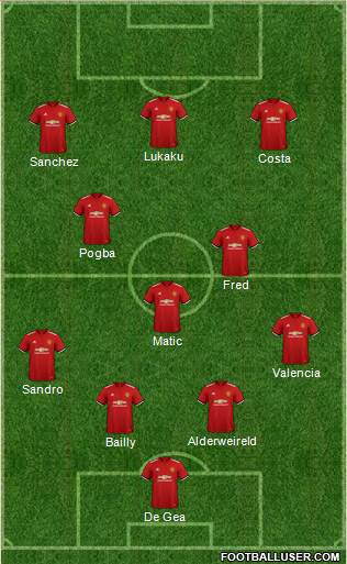 Manchester United Formation 2018