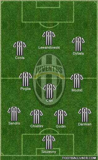 Juventus Formation 2018