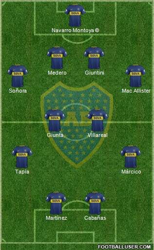 Boca Juniors Formation 2018