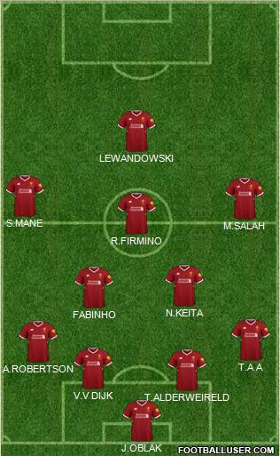 Liverpool Formation 2018