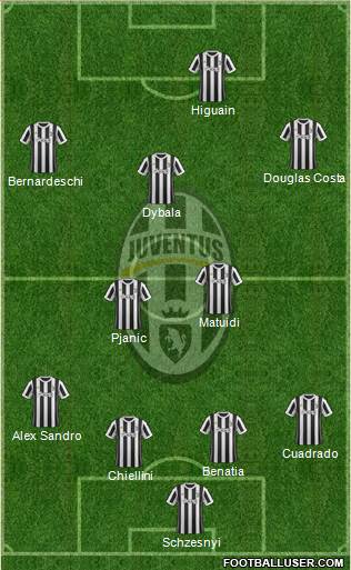 Juventus Formation 2018