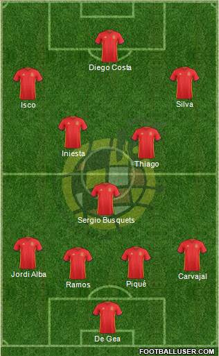 Spain Formation 2018