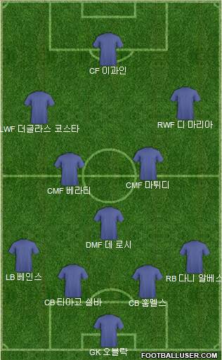 Dream Team Formation 2018