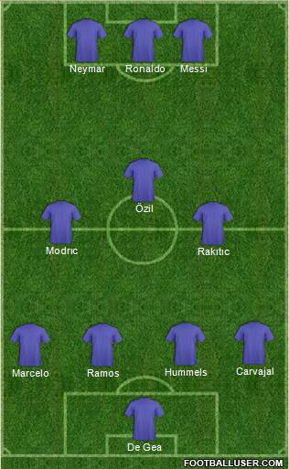 World Cup 2014 Team Formation 2018