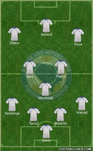 Bosnia and Herzegovina Formation 2018