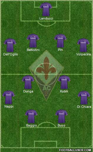 Fiorentina Formation 2018