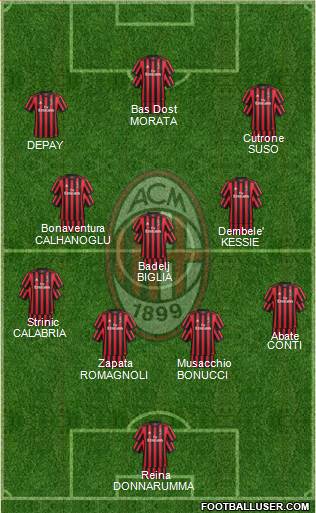 A.C. Milan Formation 2018