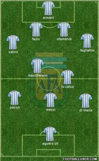 Argentina Formation 2018