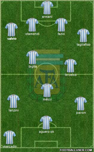 Argentina Formation 2018