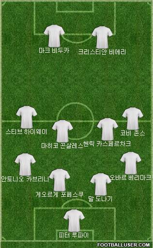 Dream Team Formation 2018