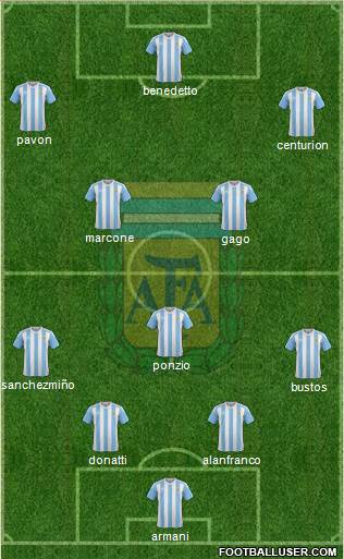 Argentina Formation 2018