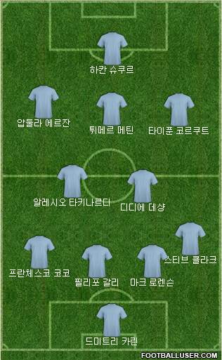 Dream Team Formation 2018