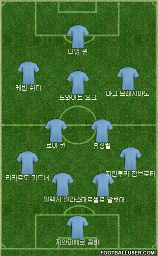 Dream Team Formation 2018