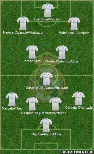 Real Madrid C.F. Formation 2018