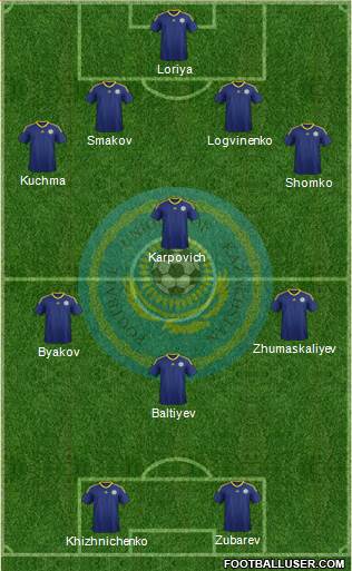 Kazakhstan Formation 2018