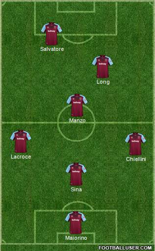 West Ham United Formation 2018