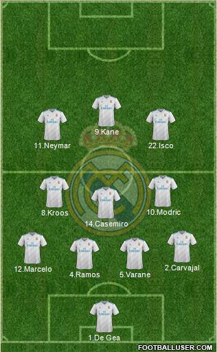 Real Madrid C.F. Formation 2018