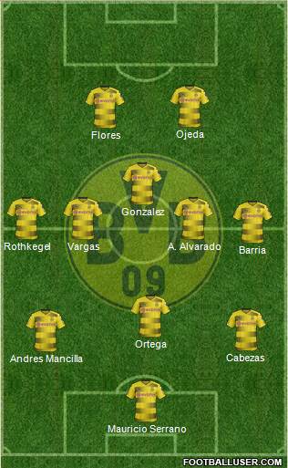 Borussia Dortmund Formation 2018