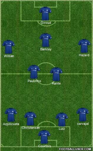 Chelsea Formation 2018