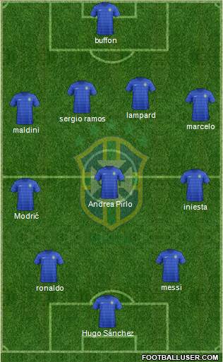 Brazil Formation 2018