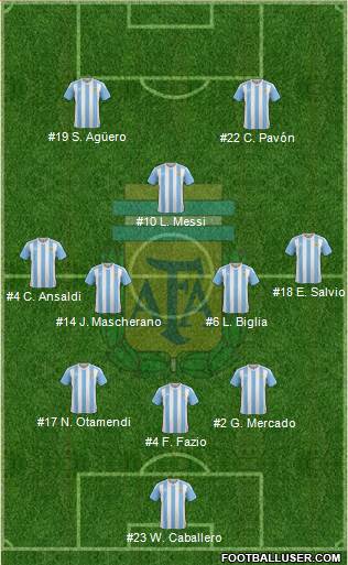 Argentina Formation 2018