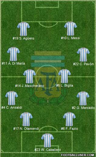 Argentina Formation 2018