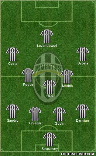Juventus Formation 2018
