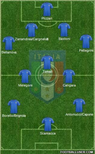 Italy Formation 2018