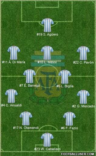 Argentina Formation 2018