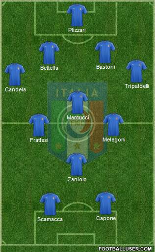 Italy Formation 2018